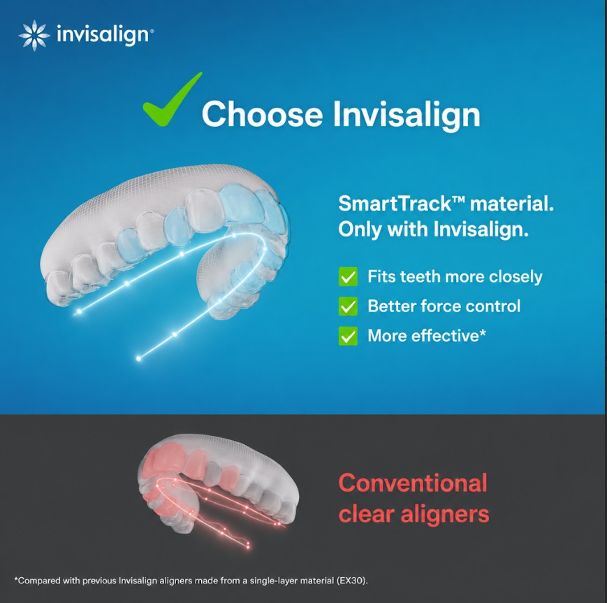 Invisalign Technology & Materials – The Foundation for Treatment Effectiveness 1 Invisalign Technology & Materials – The Foundation for Treatment Effectiveness 1