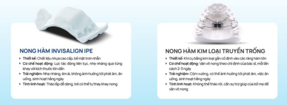 COMPARISON: INVISALIGN IPE vs. TRADITIONAL PALATAL EXPANDER 1